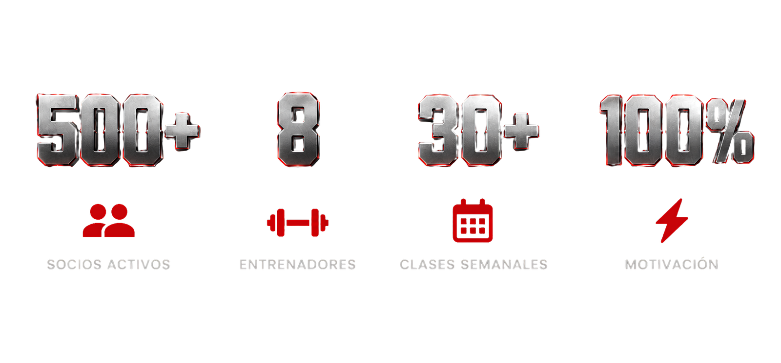 Estadísticas Urban Beast